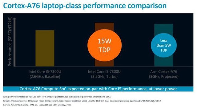 ARM công bố lộ trình CPU máy tính từ nay đến 2020, trực tiếp xỉa xói và thách thức Intel - Ảnh 2.