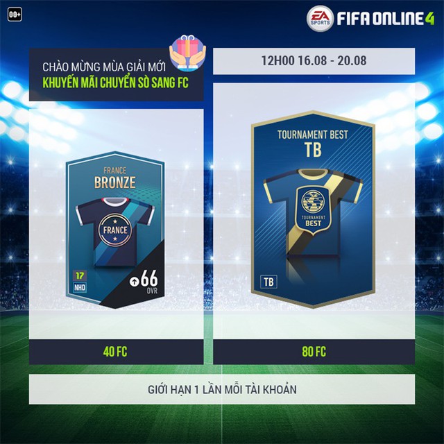 Tournament Best mới cập bến FIFA Online 4: Dân cày sẽ bớt lo về lương? - Ảnh 2.