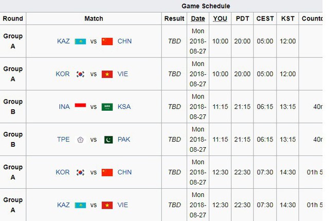 Chủ nhà Indonesia lại làm khó, game thủ Việt không thể xem trực tiếp các trận đấu của LMHT Việt Nam tại ASIAD 2018 - Ảnh 1.
