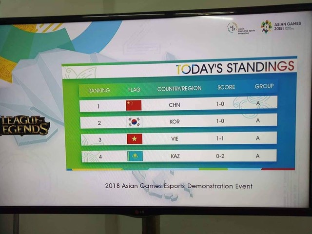 Dàn máy thi đấu LMHT tại ASIAD 2018 bị đánh giá thua cả net cỏ, đội tuyển Việt Nam còn bị tụt FPS trong trận đấu với Hàn Quốc - Ảnh 3.