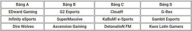 Bốc thăm chia bảng CKTG: PVB chung bảng với Afreeca Freecs và Flash Wolves, bảng D dễ thế mà không được vào - Ảnh 4.