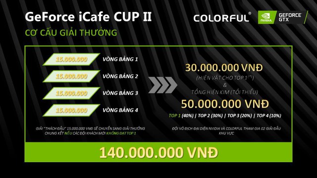 GeForce iCafe CUP II – Giải đấu PUBG siêu hoành tráng đã trở lại với tổng giải thưởng 140 triệu VNĐ - Ảnh 3.