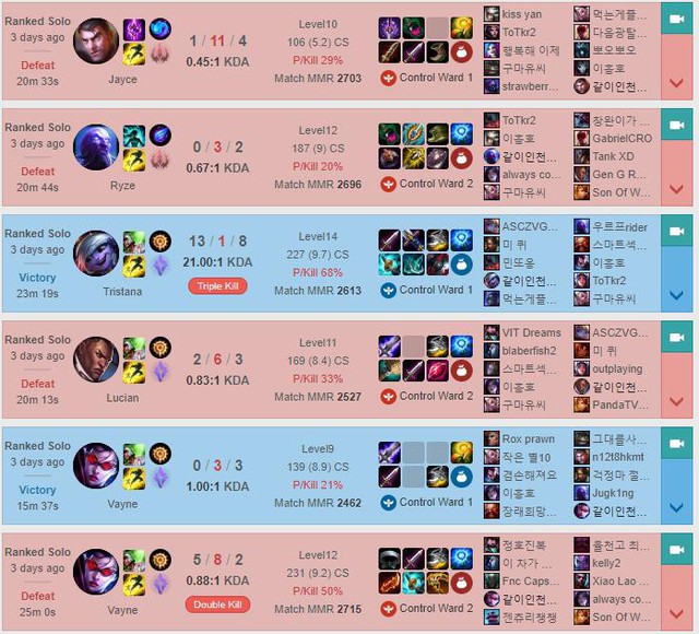 LMHT: Uzi trở thành kẻ thù chung của sever Hàn Quốc, anh ta đang thực sự nổi giận!        - Ảnh 8.