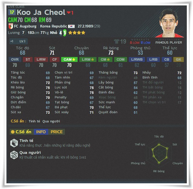Top 4 cầu thủ Hàn Quốc đáng mua nhất ngoài Heung Min Son trong FIFA Online 4 - Ảnh 2.