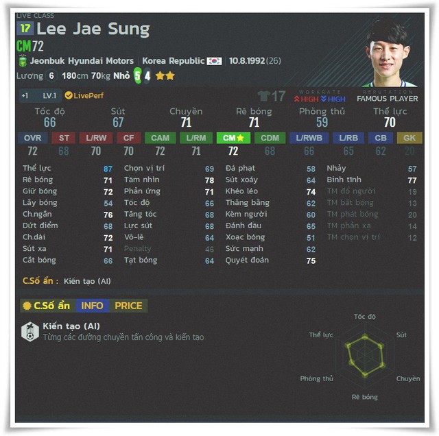 Top 4 cầu thủ Hàn Quốc đáng mua nhất ngoài Heung Min Son trong FIFA Online 4 - Ảnh 4.