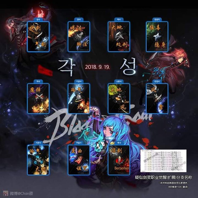 Blade & Soul Hàn Quốc tiếp tục cập nhật Big Update - Ảnh 4.