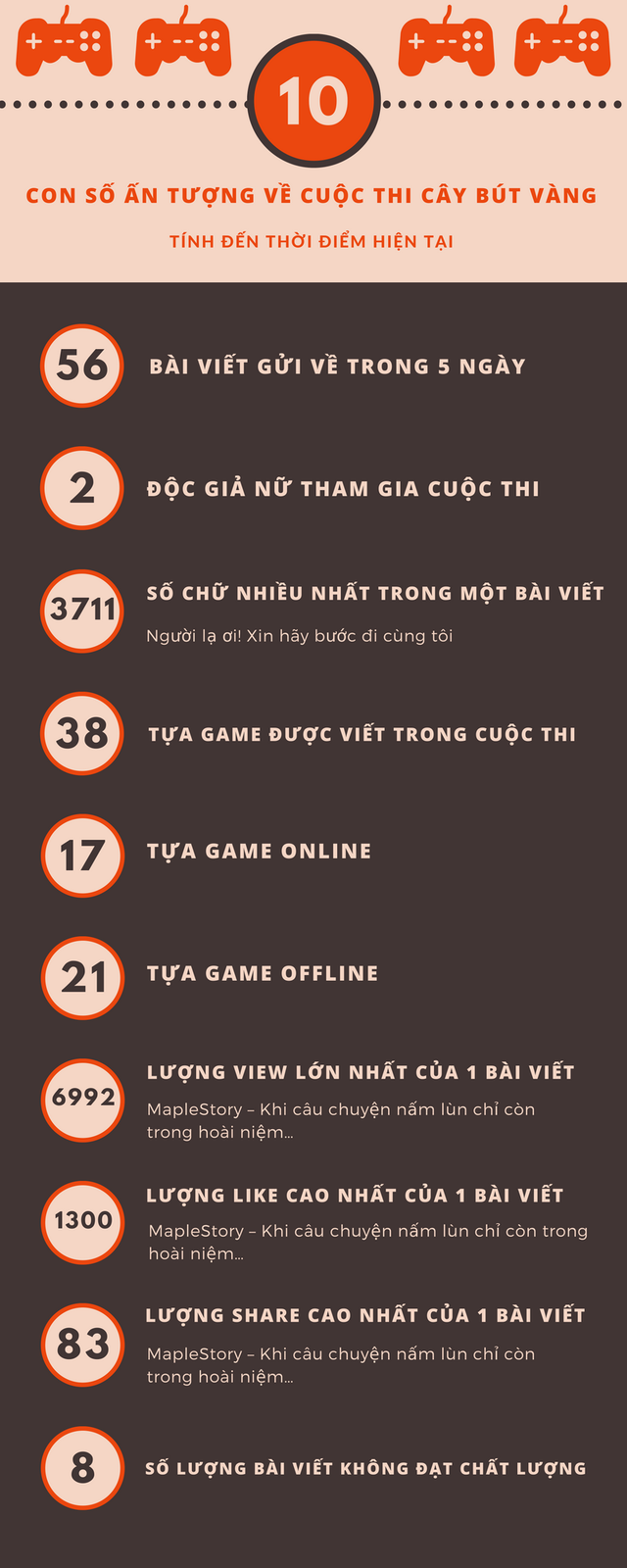 Tổng hợp những bài viết chất lượng nhất của cuộc thi Cây bút vàng 2018 (Tính đến thời điểm hiện tại) - Ảnh 2.