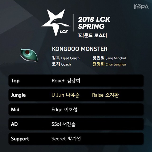 
Kongdoo Monster có hai người đi rừng mới trong mùa giải này
