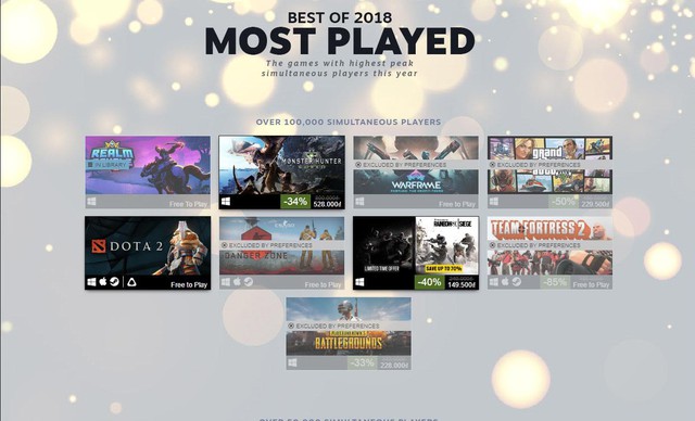 PUBG và 12 tựa game bán chạy nhất trên Steam năm 2018 - Ảnh 4.