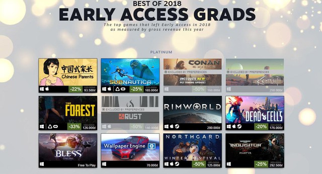 PUBG và 12 tựa game bán chạy nhất trên Steam năm 2018 - Ảnh 6.