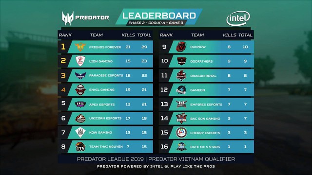 Điểm mặt những cái tên xuất sắc nhất góp mặt vào PUBG LAN Final Predator League 2019 - Ảnh 1.