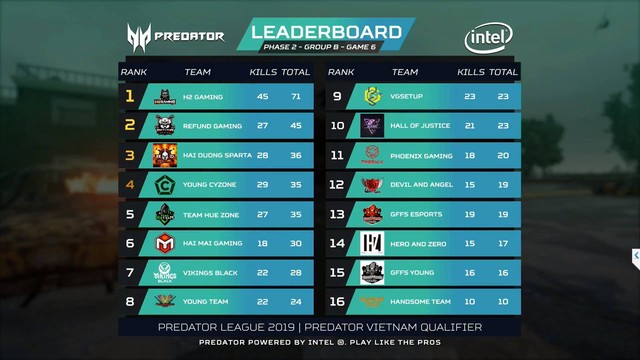 Điểm mặt những cái tên xuất sắc nhất góp mặt vào PUBG LAN Final Predator League 2019 - Ảnh 5.