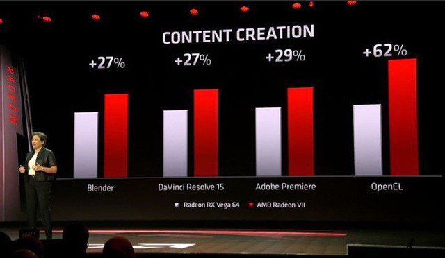 [CES 2019] AMD ra mắt Radeon VII, card đồ họa 7nm đầu tiên trên thế giới - Ảnh 4.