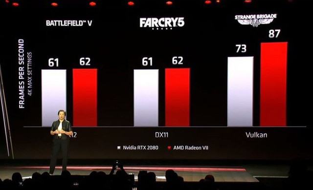 [CES 2019] AMD ra mắt Radeon VII, card đồ họa 7nm đầu tiên trên thế giới - Ảnh 5.