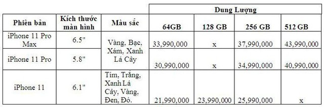  Giá iPhone 11, iPhone 11 Pro tại Việt Nam giảm sốc 5 triệu đồng - Ảnh 3.