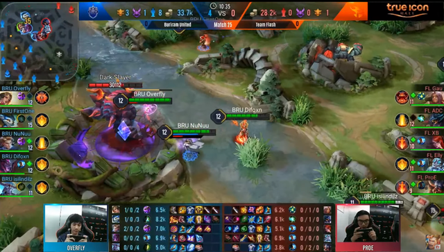 Liên Quân Mobile: Team Flash lại phá kỷ lục Peak Viewers ở AIC 2019, nhưng 62% là người VN ủng hộ - Ảnh 4.