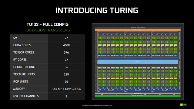 Nvidia sắp tung ra VGA quái vật RTX 2080 Ti SUPER với 4608 nhân siêu cấp vô địch? - Ảnh 2.