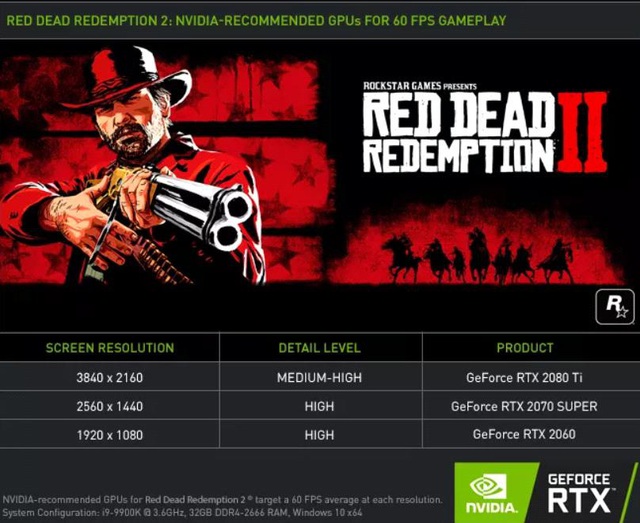 Red Dead Redemption 2 đã ra mắt trên PC, tuy nhiên game thủ nghèo khó lòng chơi nổi - Ảnh 3.