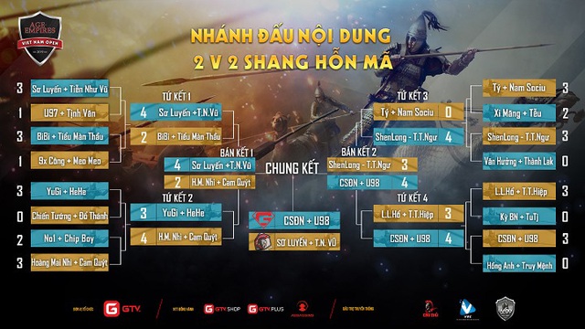 Toàn bộ lịch thi đấu giải AoE Việt Nam Open 2019, nơi Chim Sẻ Đi Nắng tiếp tục khoác áo GameTV - Ảnh 4.