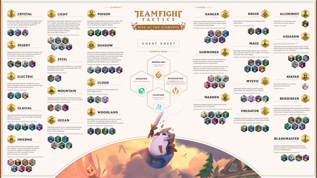 Đấu Trường Chân Lý: Riot Games giới thiệu cho game thủ hàng loạt hướng dẫn vô cùng dễ hiểu về mùa 2 - Ảnh 6.