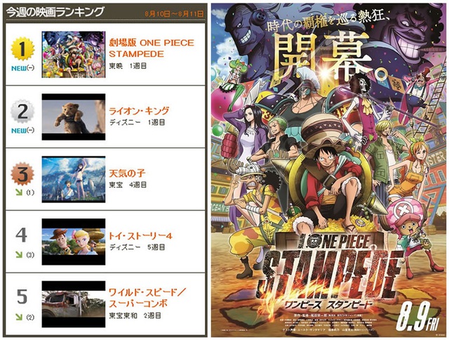 One Piece: Stampede ra mắt cả phim và tiểu thuyết tại Việt Nam vào đầu năm 2020 - Ảnh 4.