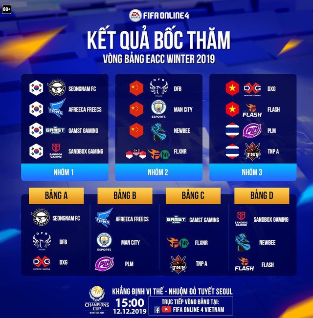 Bóng đá Việt Nam thắng lớn, và sẽ tiếp tục giành vinh quang tại giải thể thao điện tử FIFA Online 4 Châu Á tại Hàn Quốc tháng 12 này - Ảnh 1.
