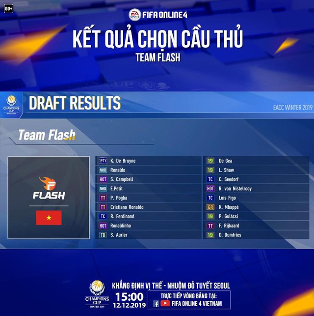 Bóng đá Việt Nam thắng lớn, và sẽ tiếp tục giành vinh quang tại giải thể thao điện tử FIFA Online 4 Châu Á tại Hàn Quốc tháng 12 này - Ảnh 3.