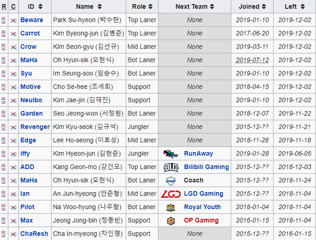 Đội tuyển LMHT lâu đời bậc nhất Hàn Quốc chính thức giải thể - Ảnh 1.