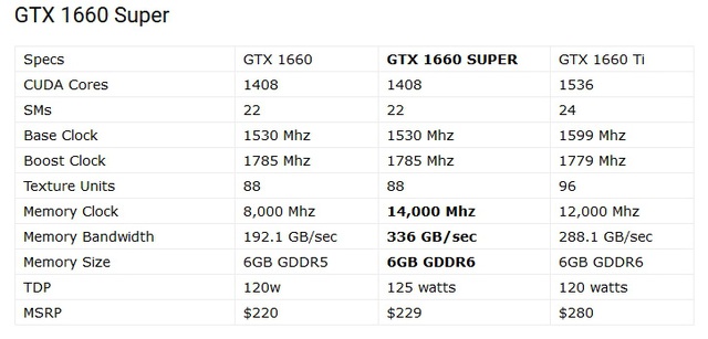 Đánh giá iGame GTX 1660 Super 6GB: VGA chiến game mạnh mẽ đáng lựa chọn cho dàn máy chiến game Tết - Ảnh 6.
