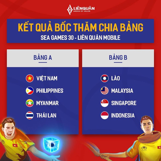 Liên Quân Mobile: Gặp đại kình địch ngay vòng bảng, đội tuyển Việt Nam rơi vào thế khó - Ảnh 1.