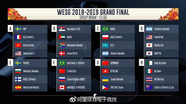 WESG 2018: Đại diện Việt Nam Revolution thua trắng trước Singularity và G2 Esports với tỉ số đáng quên - Ảnh 2.