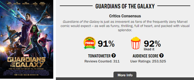 Hành trình phá đảo vũ trụ siêu anh hùng của Marvel trên Rotten Tomatoes (P1) - Ảnh 11.