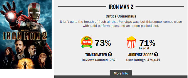 Hành trình phá đảo vũ trụ siêu anh hùng của Marvel trên Rotten Tomatoes (P1) - Ảnh 4.