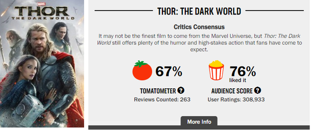 Hành trình phá đảo vũ trụ siêu anh hùng của Marvel trên Rotten Tomatoes (P1) - Ảnh 9.