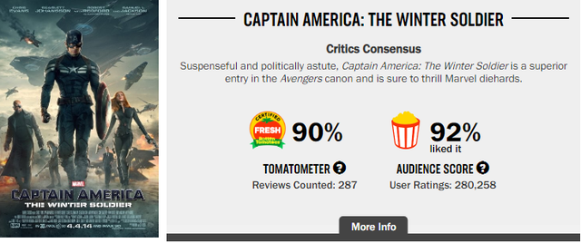 Hành trình phá đảo vũ trụ siêu anh hùng của Marvel trên Rotten Tomatoes (P1) - Ảnh 10.