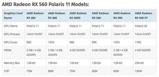 Xuất hiện VGA chơi game cực ngon AMD Radeon RX 560 XT, giá siêu ngọt chỉ khoảng 3 triệu đồng - Ảnh 3.