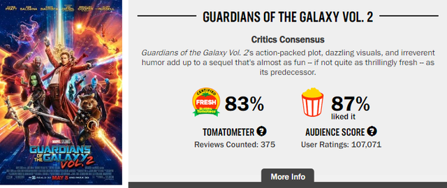 Hành trình phá đảo vũ trụ siêu anh hùng của Marvel trên Rotten Tomatoes (P2) - Ảnh 5.