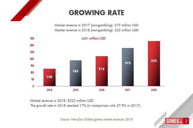 Tổng quan thị trường mobile games Việt Nam 2018: Tăng chất, giảm lượng, bùng nổ kênh thanh toán - Ảnh 2.