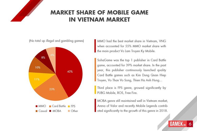 Tổng quan thị trường mobile games Việt Nam 2018: Tăng chất, giảm lượng, bùng nổ kênh thanh toán - Ảnh 6.