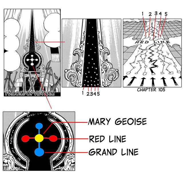 One Piece: Fan 20 năm liệu có biết được ý nghĩa thật sự của ngai vàng ở Mary Geoise không? - Ảnh 5.