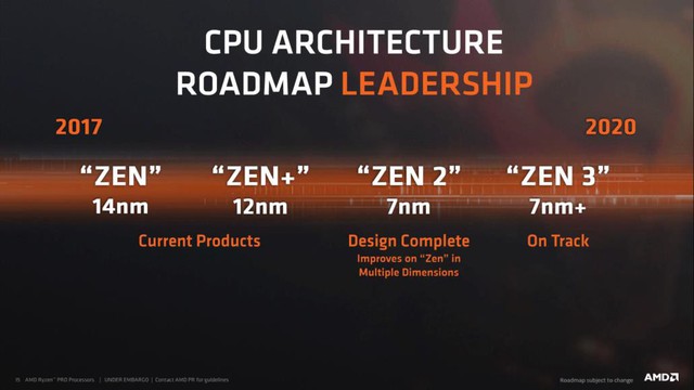 Sony xác nhận cấu hình PS5: Sử dụng SSD và hỗ trợ ray tracing - Ảnh 2.