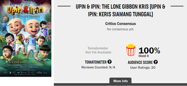 Anh em song sát Upin & Ipin đạt 100% điểm trên Rotten Tomatoes, hứa hẹn là đối thủ đáng gờm của Avengers: Endgame - Ảnh 2.