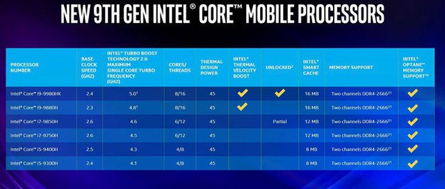 Intel ra mắt Core i9-9980HK: Bộ vi xử lý mạnh nhất dành cho laptop, xung nhịp 5GHz, 8 lõi - 16 luồng - Ảnh 1.