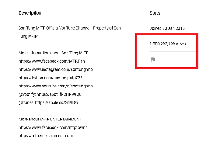 Kênh Youtube của Sơn Tùng M-TP chính thức cán mốc 1 tỷ lượt xem - Ảnh 1.