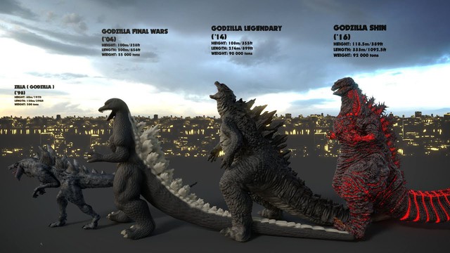 Kích cỡ Godzilla qua các thời kỳ khác nhau như thế nào? - Ảnh 2.