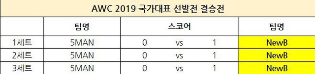 Liên Quân Mobile Hàn Quốc chọn team dự AWC: không còn Rush, HAK, Sun, Chaser hay JJAK - Ảnh 4.