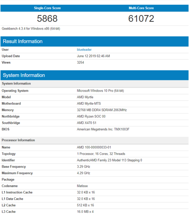 Lộ điểm số của AMD Ryzen 9 3950X 16 nhân: Vả rụng răng Intel Core i9-9980XE 18 nhân, chơi game bao mượt - Ảnh 2.