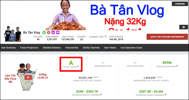 Ngỡ ngàng Youtube: Chấm điểm chất lượng kênh bà Tân Vlog cao hơn cả Đen Vâu, Sơn Tùng MTP - Ảnh 1.