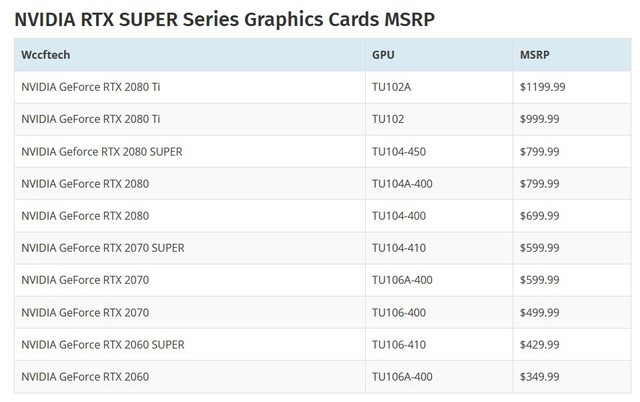 Nvidia chuẩn bị tung ra dòng VGA mới cực mạnh RTX Super để đón chào đối thủ AMD Navi? - Ảnh 2.