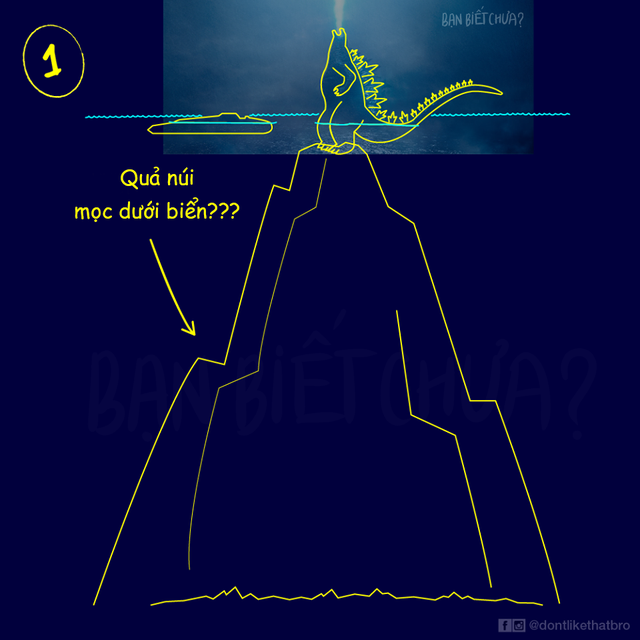 Chúa tể Godzilla: Cuộc chiến của các quái vật và chi tiết hack não muốn thử thách IQ vô cực của fan - Ảnh 3.